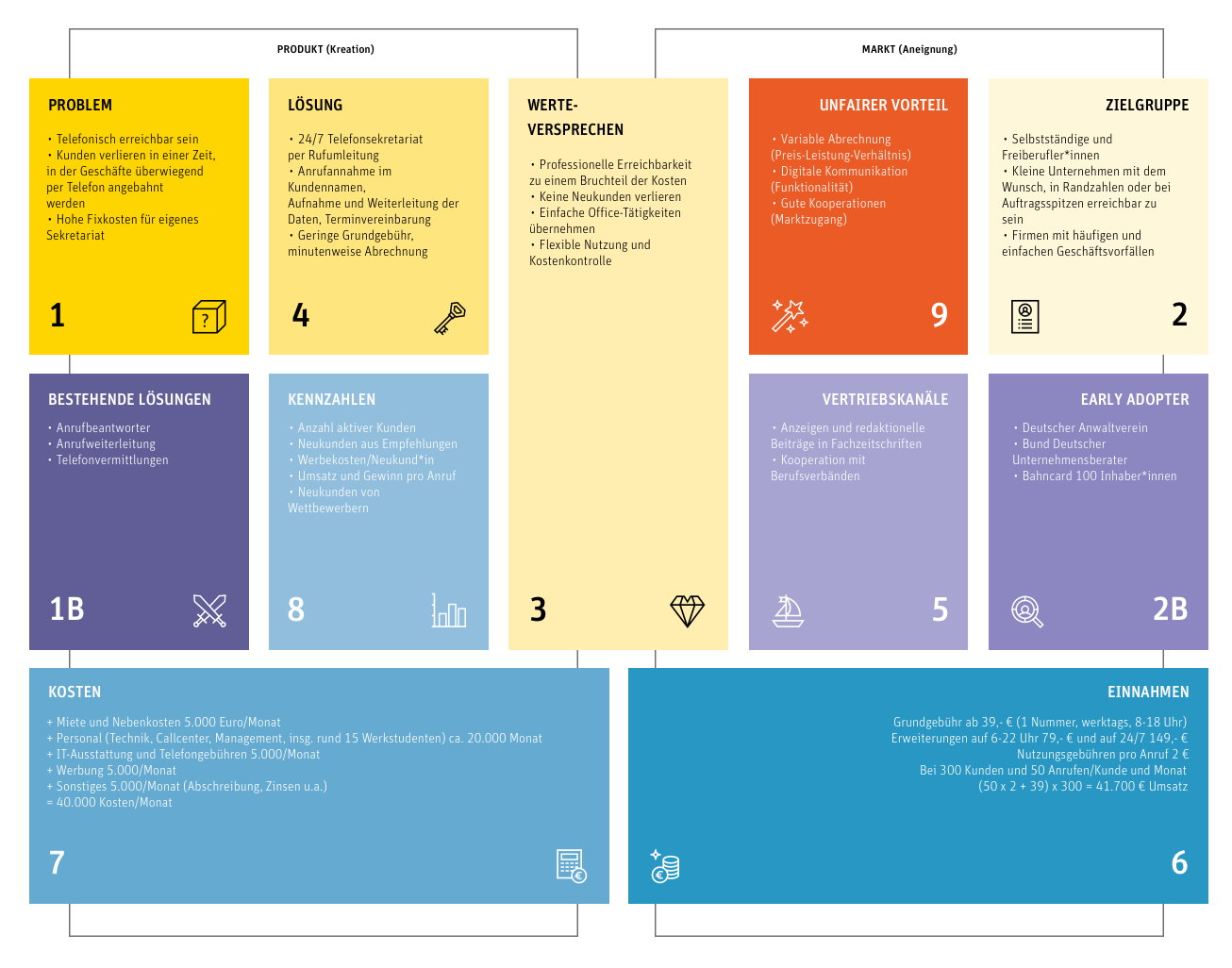 HIER IST DIE BEISPIEL SVG